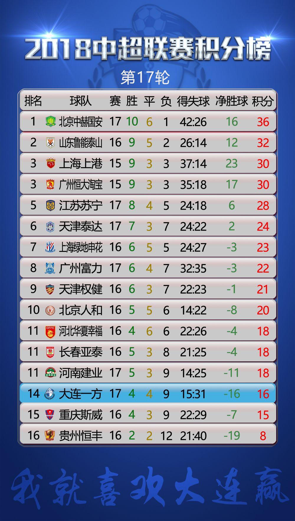 广州富力力克深圳队，追赶积分榜上主队